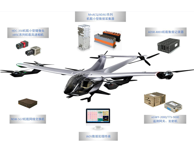 eVTOL試飛(fēi)測試系統